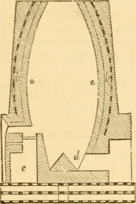 An illustration from Appletons' cyclopaedia of applied mechanics: a dictionary of mechanical engineering and the mechanical arts, 1880, leaf 225