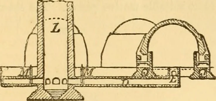 An illustration from Appletons' cyclopaedia of applied mechanics: a dictionary of mechanical engineering and the mechanical arts, 1880, leaf 226