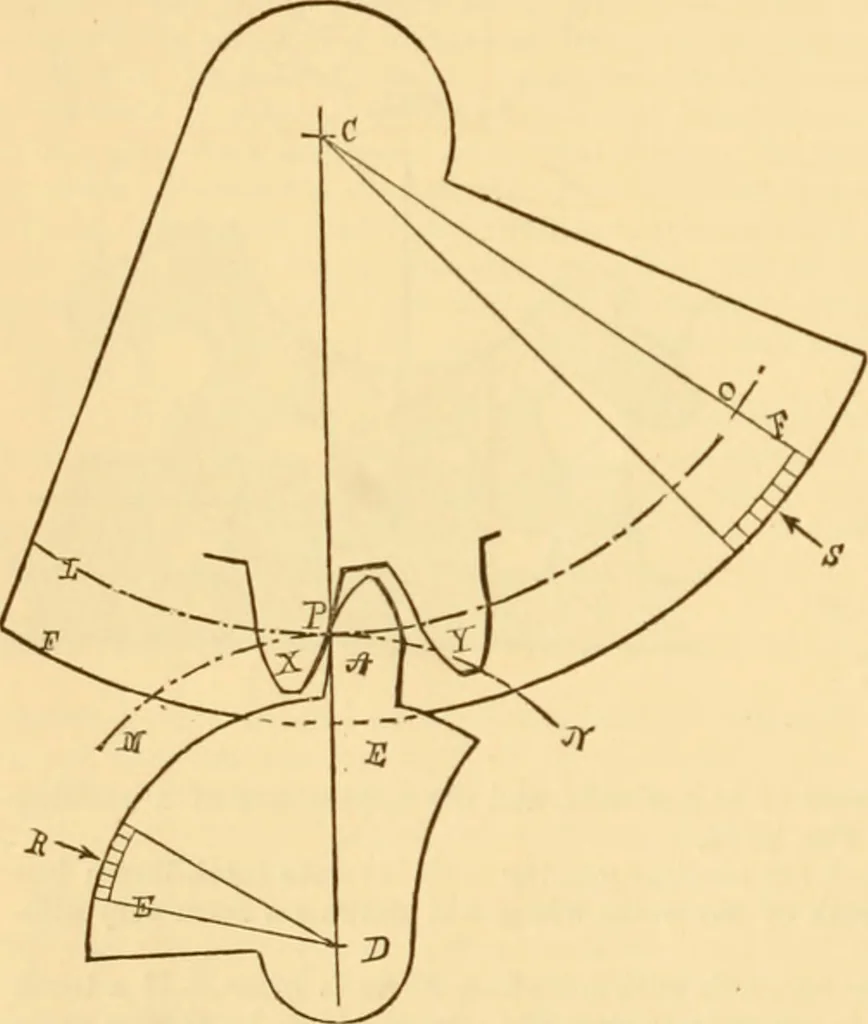 An illustration from Appletons' cyclopaedia of applied mechanics: a dictionary of mechanical engineering and the mechanical arts, 1880, leaf 23