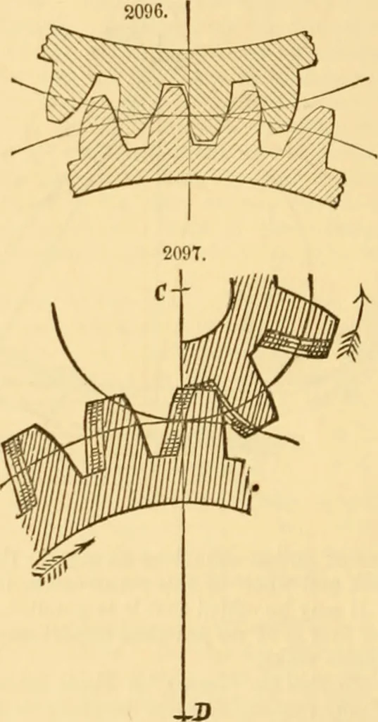 An illustration from Appletons' cyclopaedia of applied mechanics: a dictionary of mechanical engineering and the mechanical arts, 1880, leaf 23