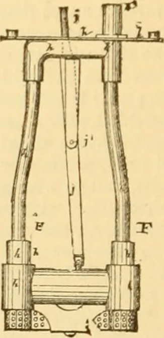 An illustration from Appletons' cyclopaedia of applied mechanics: a dictionary of mechanical engineering and the mechanical arts, 1880, leaf 235