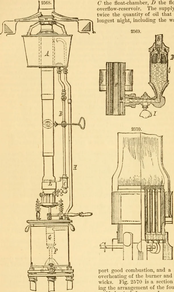 An illustration from Appletons' cyclopaedia of applied mechanics: a dictionary of mechanical engineering and the mechanical arts, 1880, leaf 241