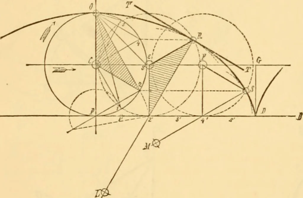 An illustration from Appletons' cyclopaedia of applied mechanics: a dictionary of mechanical engineering and the mechanical arts, 1880, leaf 25