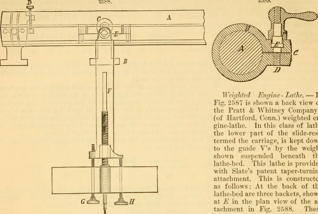 An illustration from Appletons' cyclopaedia of applied mechanics: a dictionary of mechanical engineering and the mechanical arts, 1880, leaf 253