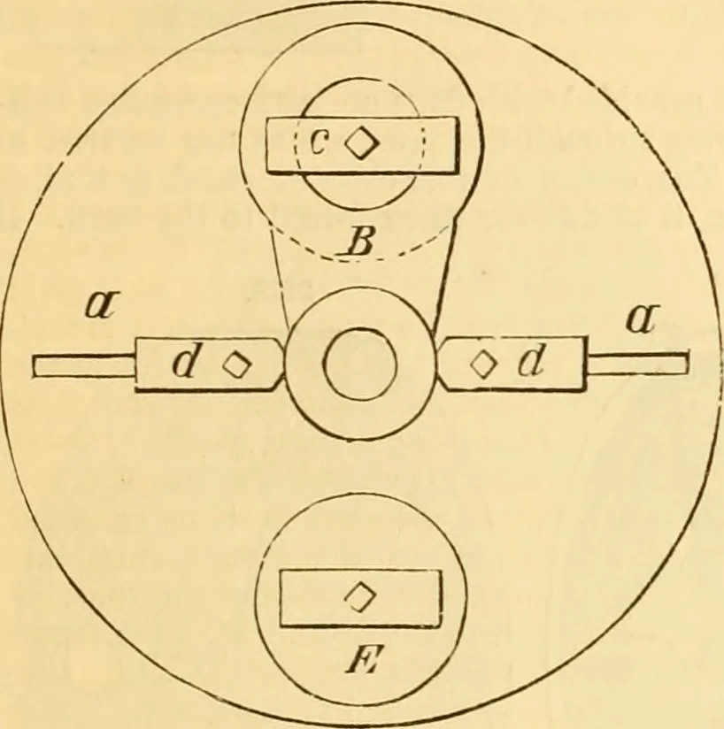An illustration from Appletons' cyclopaedia of applied mechanics: a dictionary of mechanical engineering and the mechanical arts, 1880, leaf 262