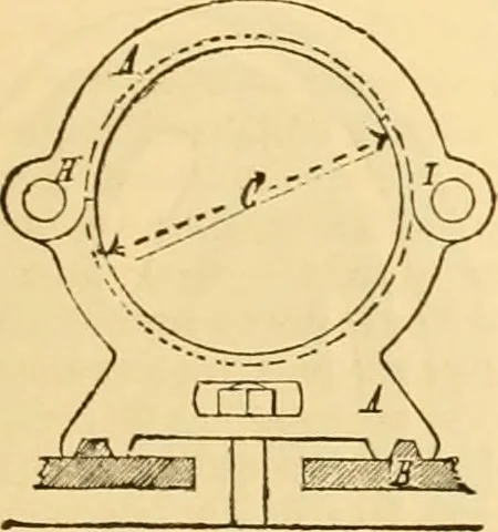 An illustration from Appletons' cyclopaedia of applied mechanics: a dictionary of mechanical engineering and the mechanical arts, 1880, leaf 262