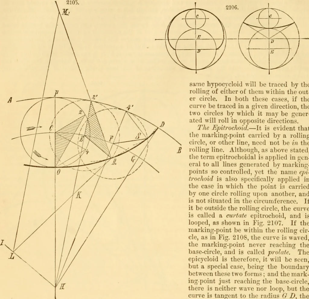 An illustration from Appletons' cyclopaedia of applied mechanics: a dictionary of mechanical engineering and the mechanical arts, 1880, leaf 27