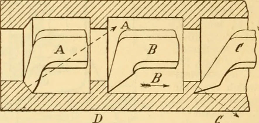 An illustration from Appletons' cyclopaedia of applied mechanics: a dictionary of mechanical engineering and the mechanical arts, 1880, leaf 271