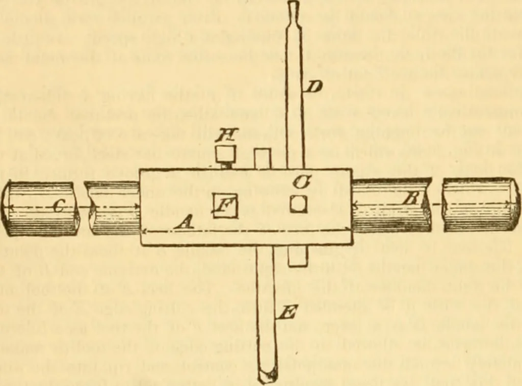 An illustration from Appletons' cyclopaedia of applied mechanics: a dictionary of mechanical engineering and the mechanical arts, 1880, leaf 277