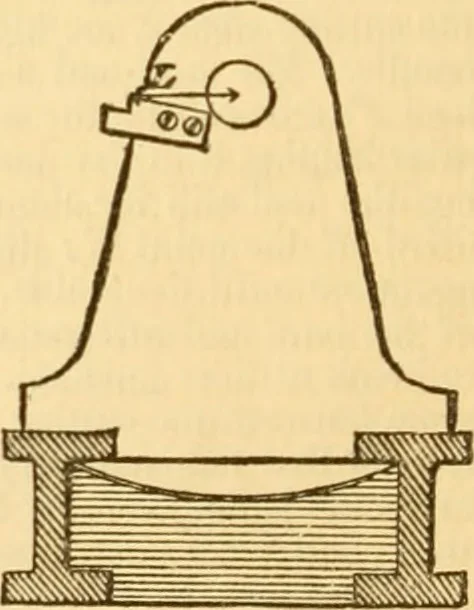 An illustration from Appletons' cyclopaedia of applied mechanics: a dictionary of mechanical engineering and the mechanical arts, 1880, leaf 277