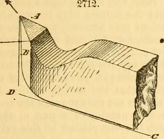 An illustration from Appletons' cyclopaedia of applied mechanics: a dictionary of mechanical engineering and the mechanical arts, 1880, leaf 282