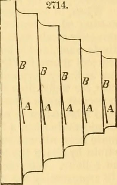 An illustration from Appletons' cyclopaedia of applied mechanics: a dictionary of mechanical engineering and the mechanical arts, 1880, leaf 282