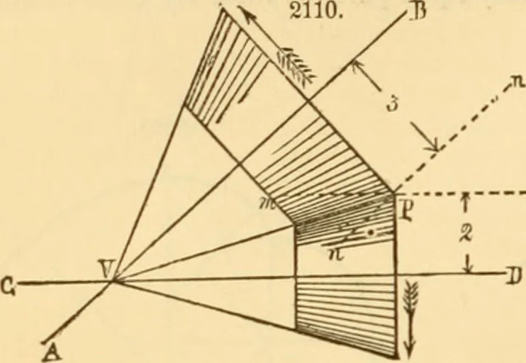 An illustration from Appletons' cyclopaedia of applied mechanics: a dictionary of mechanical engineering and the mechanical arts, 1880, leaf 29