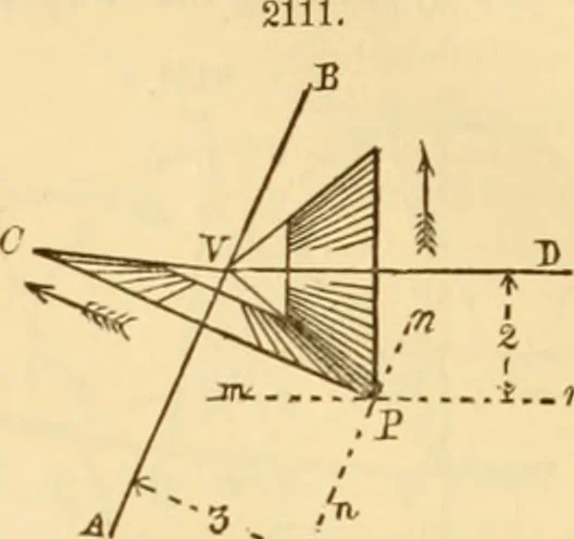 An illustration from Appletons' cyclopaedia of applied mechanics: a dictionary of mechanical engineering and the mechanical arts, 1880, leaf 29