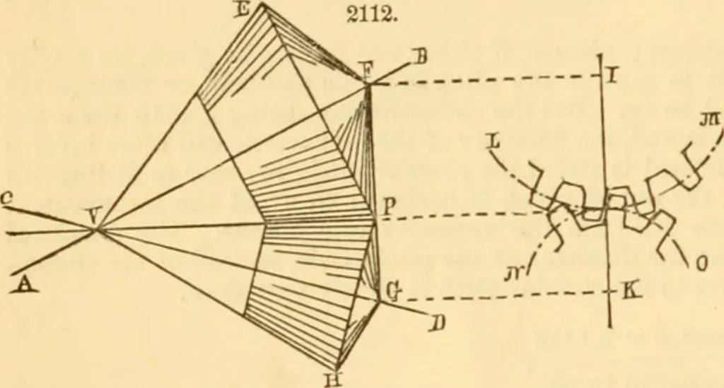 An illustration from Appletons' cyclopaedia of applied mechanics: a dictionary of mechanical engineering and the mechanical arts, 1880, leaf 29