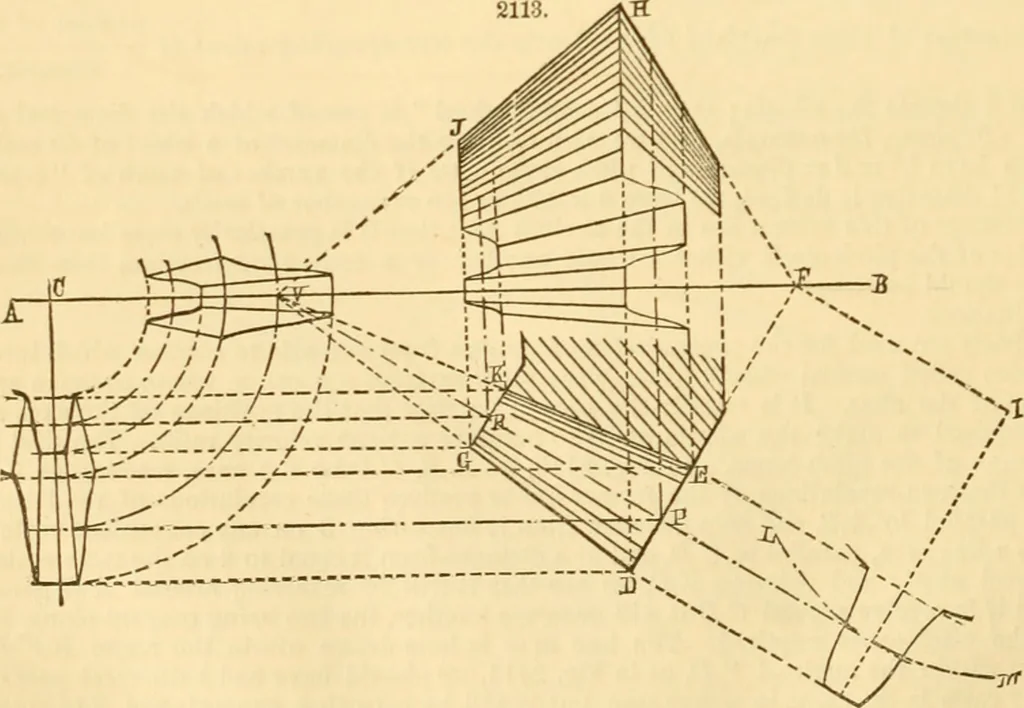 An illustration from Appletons' cyclopaedia of applied mechanics: a dictionary of mechanical engineering and the mechanical arts, 1880, leaf 29