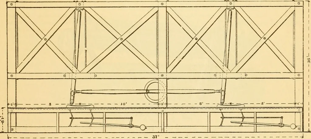 An illustration from Appletons' cyclopaedia of applied mechanics: a dictionary of mechanical engineering and the mechanical arts, 1880, leaf 298