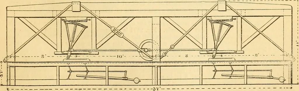 An illustration from Appletons' cyclopaedia of applied mechanics: a dictionary of mechanical engineering and the mechanical arts, 1880, leaf 298