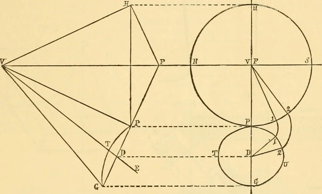 An illustration from Appletons' cyclopaedia of applied mechanics: a dictionary of mechanical engineering and the mechanical arts, 1880, leaf 30