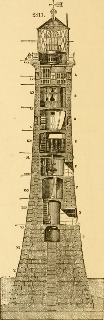 An illustration from Appletons' cyclopaedia of applied mechanics: a dictionary of mechanical engineering and the mechanical arts, 1880, leaf 309