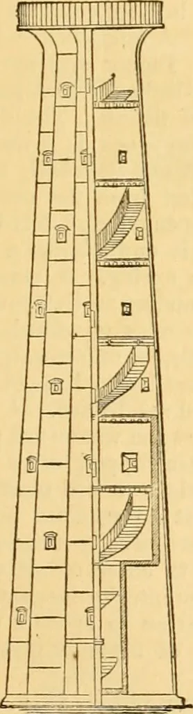 An illustration from Appletons' cyclopaedia of applied mechanics: a dictionary of mechanical engineering and the mechanical arts, 1880, leaf 310
