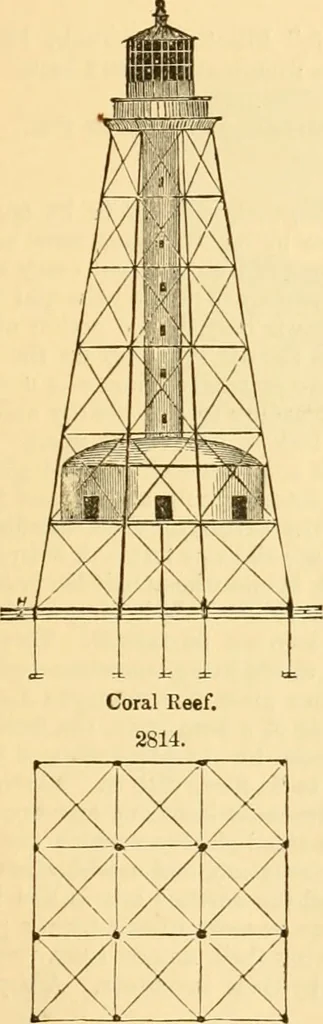 An illustration from Appletons' cyclopaedia of applied mechanics: a dictionary of mechanical engineering and the mechanical arts, 1880, leaf 310