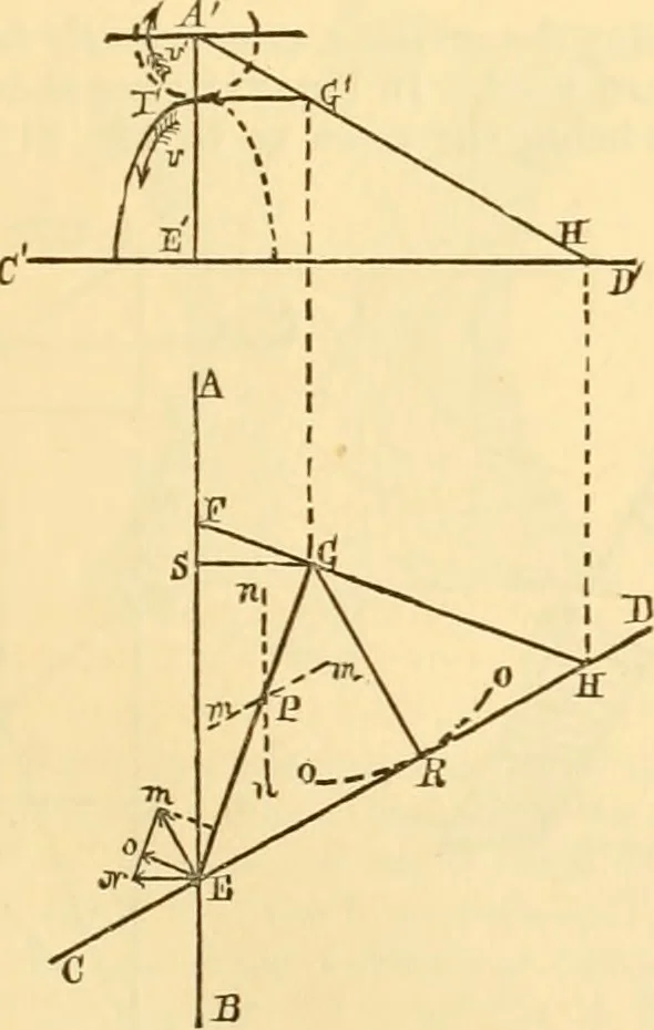 An illustration from Appletons' cyclopaedia of applied mechanics: a dictionary of mechanical engineering and the mechanical arts, 1880, leaf 32