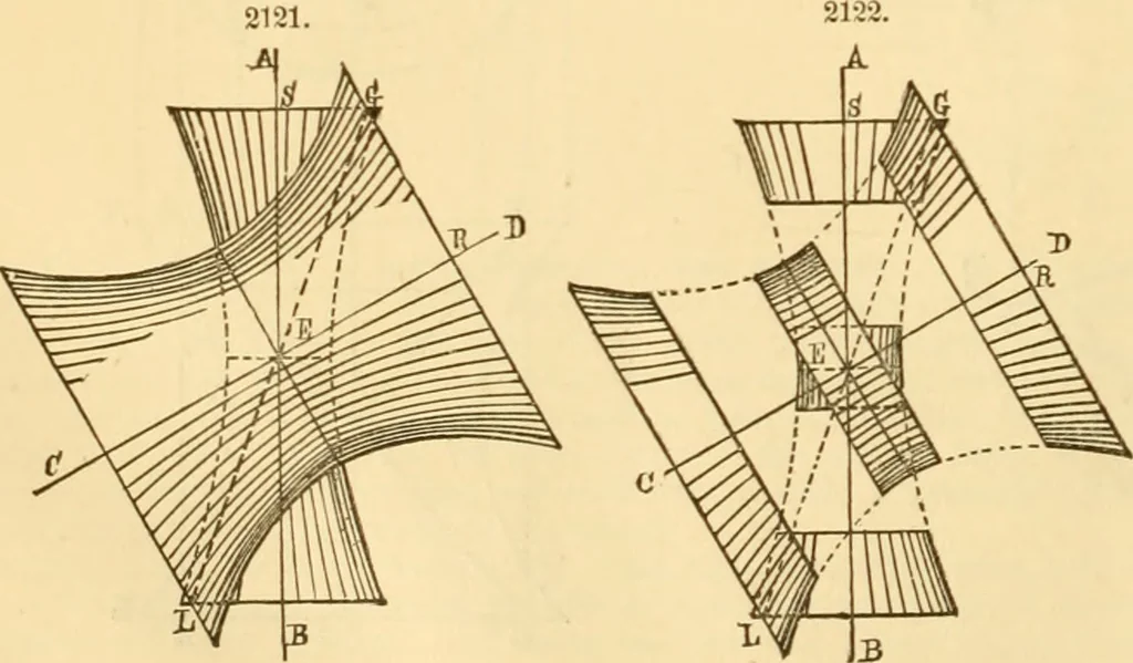 An illustration from Appletons' cyclopaedia of applied mechanics: a dictionary of mechanical engineering and the mechanical arts, 1880, leaf 33