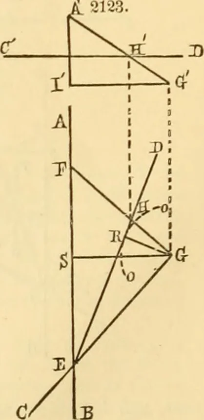 An illustration from Appletons' cyclopaedia of applied mechanics: a dictionary of mechanical engineering and the mechanical arts, 1880, leaf 33