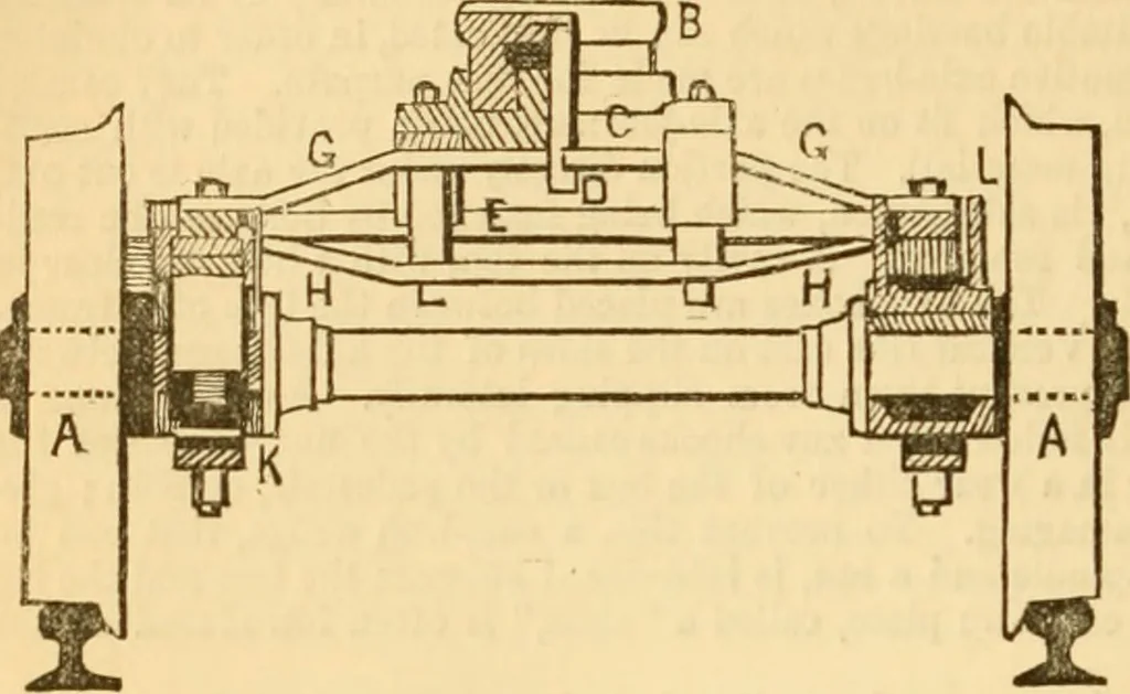 An illustration from Appletons' cyclopaedia of applied mechanics: a dictionary of mechanical engineering and the mechanical arts, 1880, leaf 335