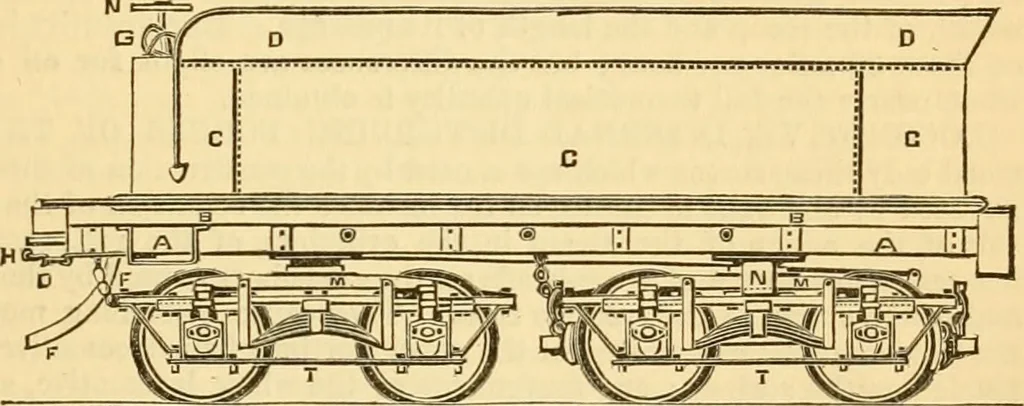 An illustration from Appletons' cyclopaedia of applied mechanics: a dictionary of mechanical engineering and the mechanical arts, 1880, leaf 336