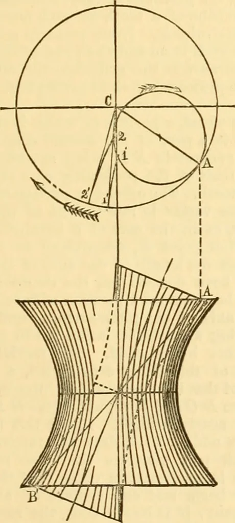 An illustration from Appletons' cyclopaedia of applied mechanics: a dictionary of mechanical engineering and the mechanical arts, 1880, leaf 34