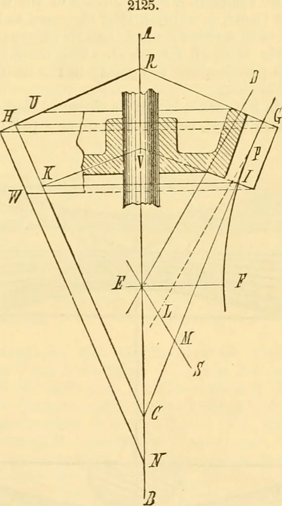 An illustration from Appletons' cyclopaedia of applied mechanics: a dictionary of mechanical engineering and the mechanical arts, 1880, leaf 34