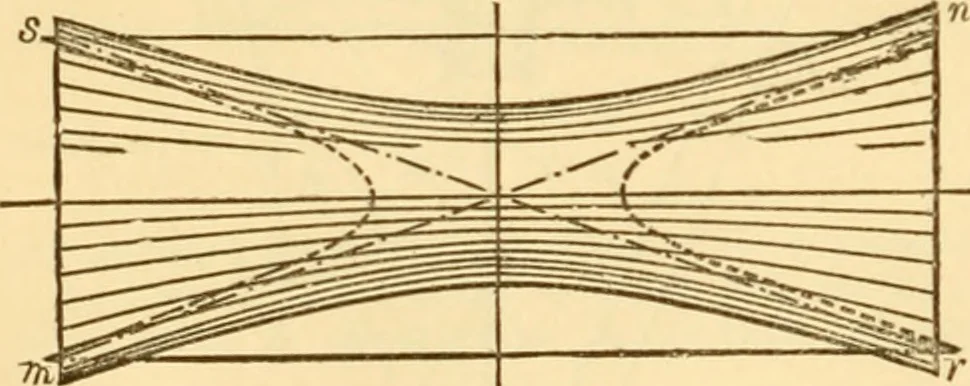 An illustration from Appletons' cyclopaedia of applied mechanics: a dictionary of mechanical engineering and the mechanical arts, 1880, leaf 35