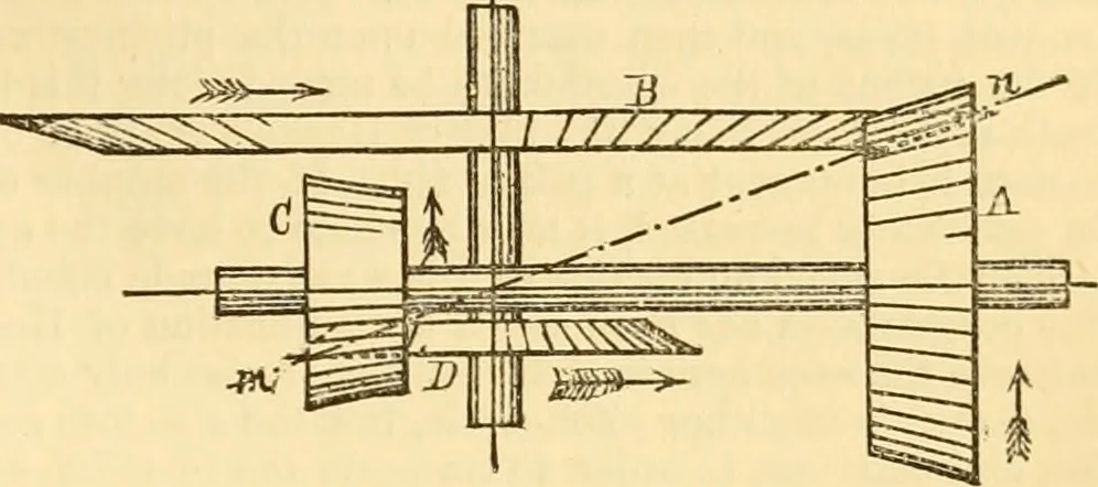 An illustration from Appletons' cyclopaedia of applied mechanics: a dictionary of mechanical engineering and the mechanical arts, 1880, leaf 36