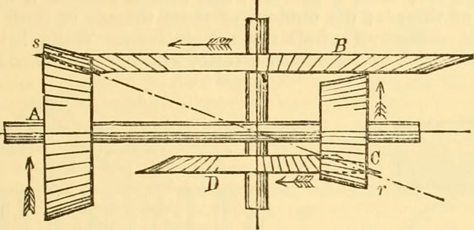 An illustration from Appletons' cyclopaedia of applied mechanics: a dictionary of mechanical engineering and the mechanical arts, 1880, leaf 36