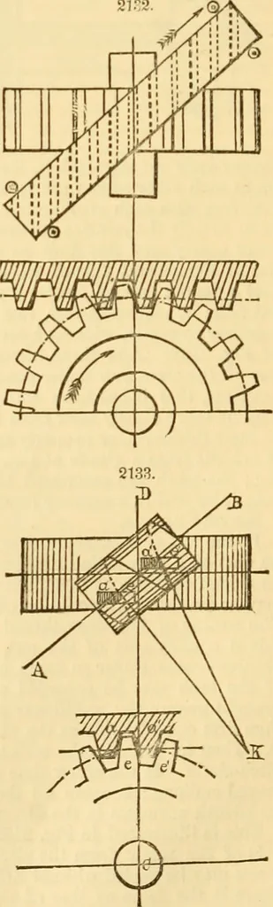 An illustration from Appletons' cyclopaedia of applied mechanics: a dictionary of mechanical engineering and the mechanical arts, 1880, leaf 37