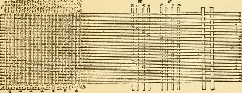 An illustration from Appletons' cyclopaedia of applied mechanics: a dictionary of mechanical engineering and the mechanical arts, 1880, leaf 372