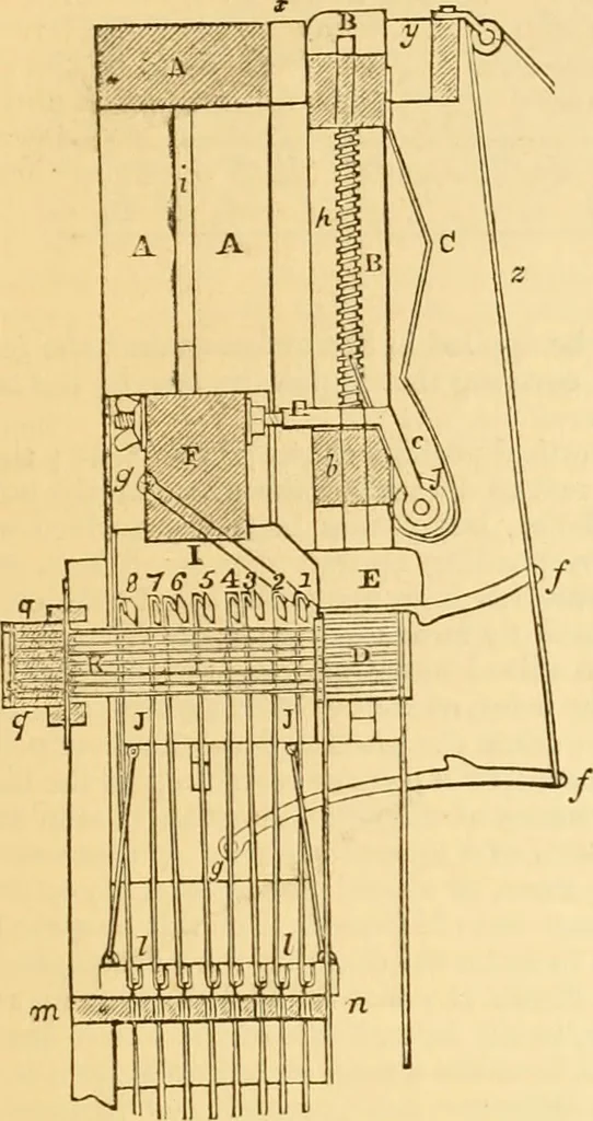 An illustration from Appletons' cyclopaedia of applied mechanics: a dictionary of mechanical engineering and the mechanical arts, 1880, leaf 374