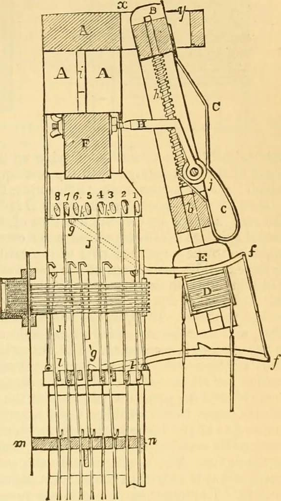 An illustration from Appletons' cyclopaedia of applied mechanics: a dictionary of mechanical engineering and the mechanical arts, 1880, leaf 374