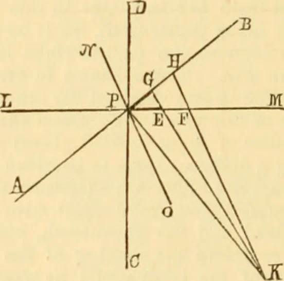 An illustration from Appletons' cyclopaedia of applied mechanics: a dictionary of mechanical engineering and the mechanical arts, 1880, leaf 39