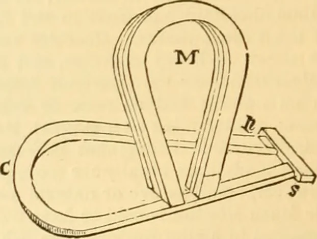An illustration from Appletons' cyclopaedia of applied mechanics: a dictionary of mechanical engineering and the mechanical arts, 1880, leaf 395