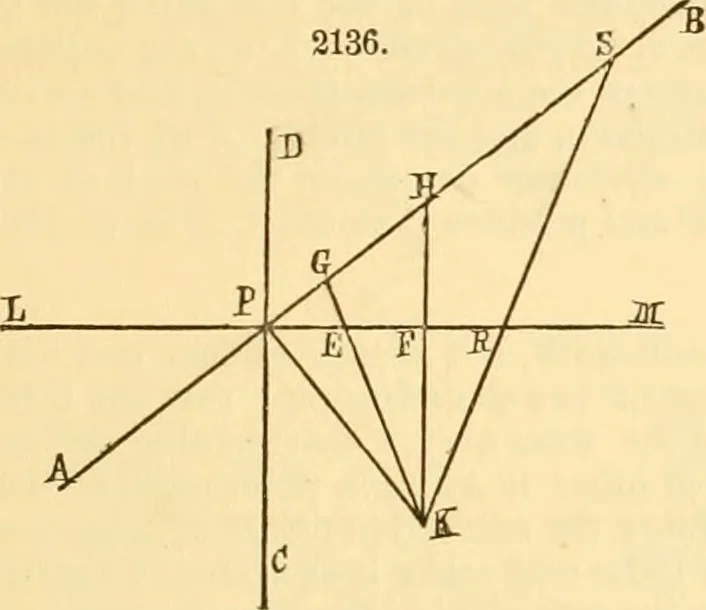 An illustration from Appletons' cyclopaedia of applied mechanics: a dictionary of mechanical engineering and the mechanical arts, 1880, leaf 40