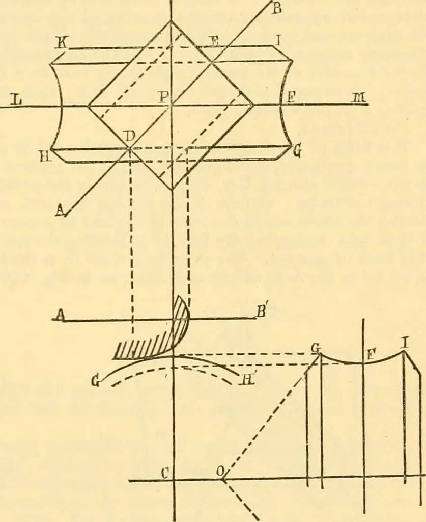 An illustration from Appletons' cyclopaedia of applied mechanics: a dictionary of mechanical engineering and the mechanical arts, 1880, leaf 40