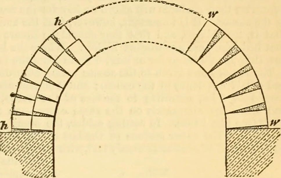 An illustration from Appletons' cyclopaedia of applied mechanics: a dictionary of mechanical engineering and the mechanical arts, 1880, leaf 402