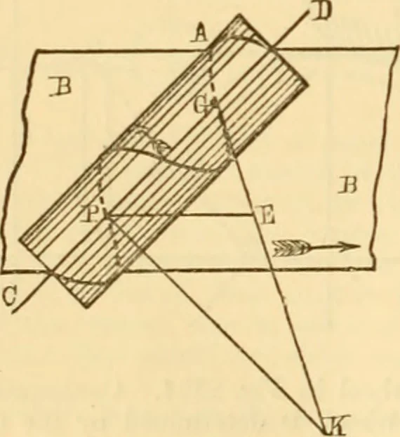An illustration from Appletons' cyclopaedia of applied mechanics: a dictionary of mechanical engineering and the mechanical arts, 1880, leaf 41