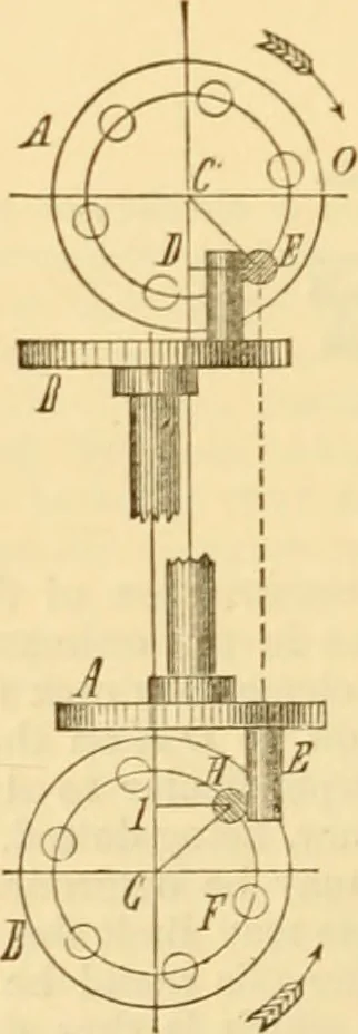 An illustration from Appletons' cyclopaedia of applied mechanics: a dictionary of mechanical engineering and the mechanical arts, 1880, leaf 41