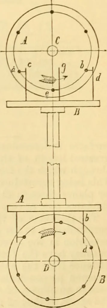 An illustration from Appletons' cyclopaedia of applied mechanics: a dictionary of mechanical engineering and the mechanical arts, 1880, leaf 41