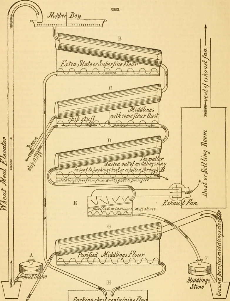 An illustration from Appletons' cyclopaedia of applied mechanics: a dictionary of mechanical engineering and the mechanical arts, 1880, leaf 413
