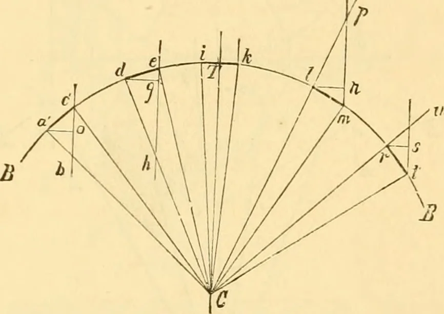 An illustration from Appletons' cyclopaedia of applied mechanics: a dictionary of mechanical engineering and the mechanical arts, 1880, leaf 42